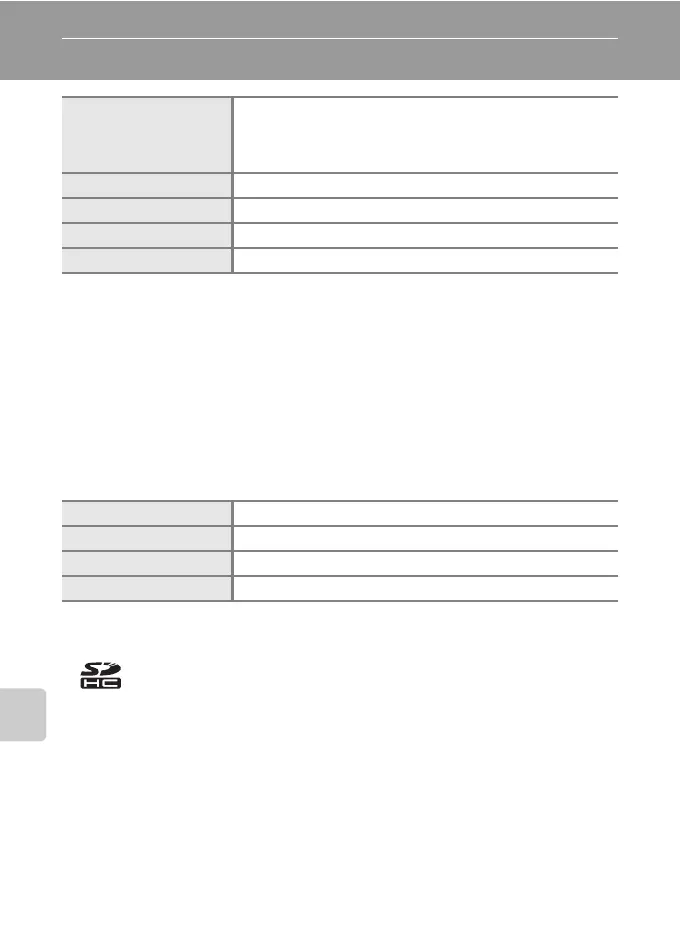 Page #134 background image