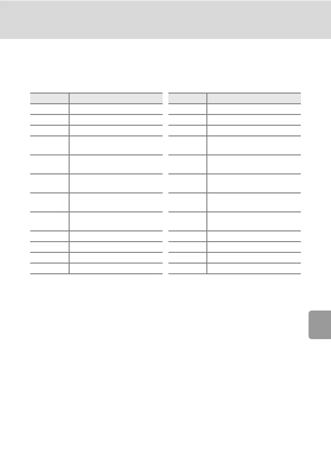 Page #105 background image