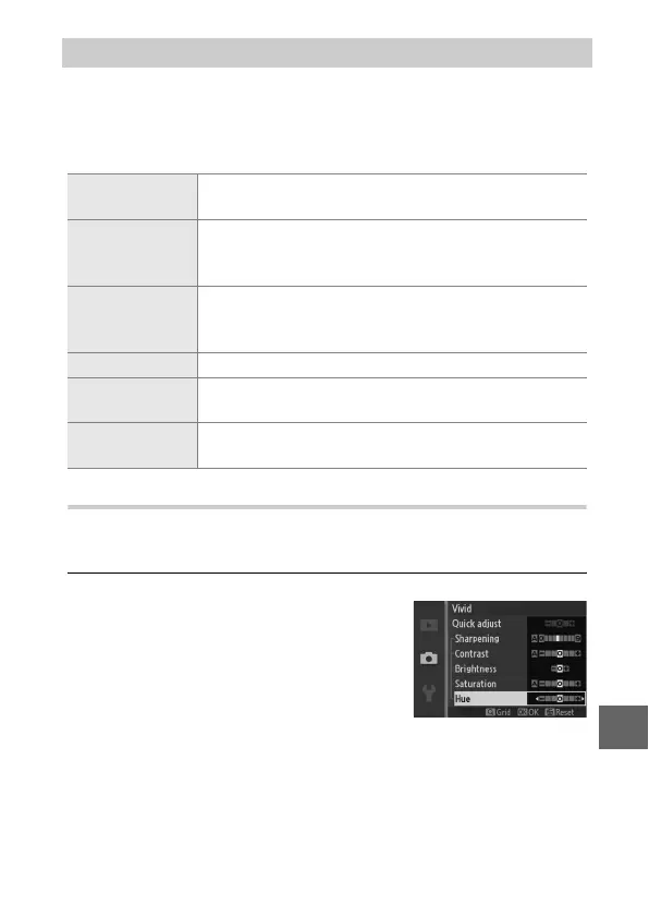 Page #145 background image