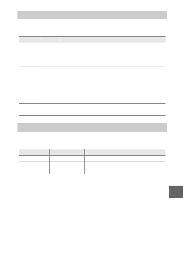 Page #139 background image