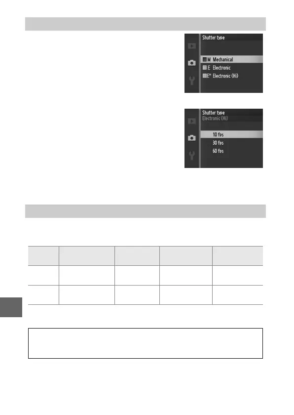 Page #142 background image