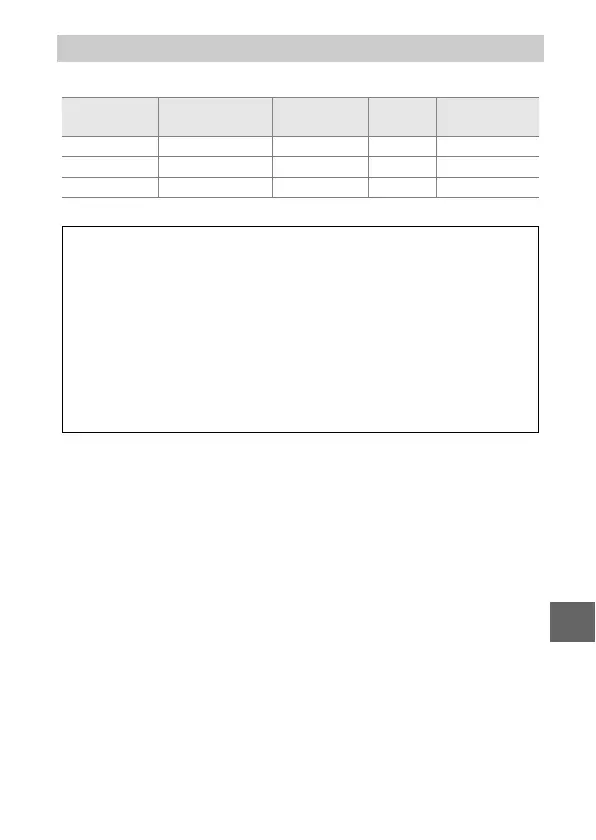 Page #143 background image