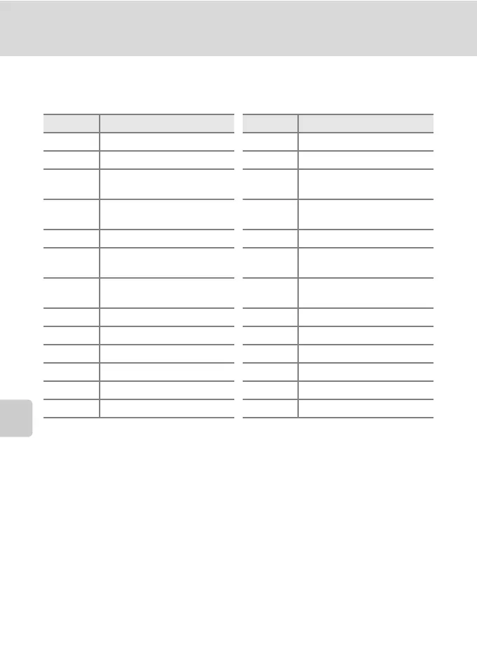 Page #152 background image