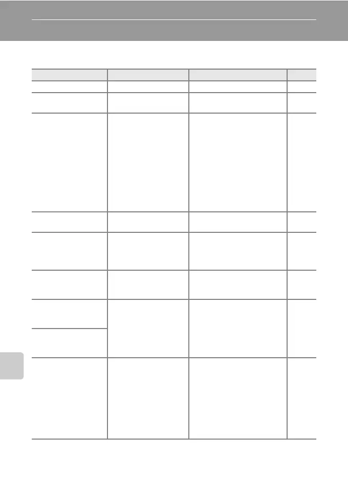 Page #174 background image