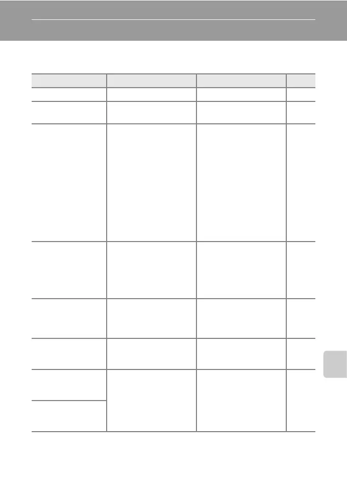 Page #191 background image
