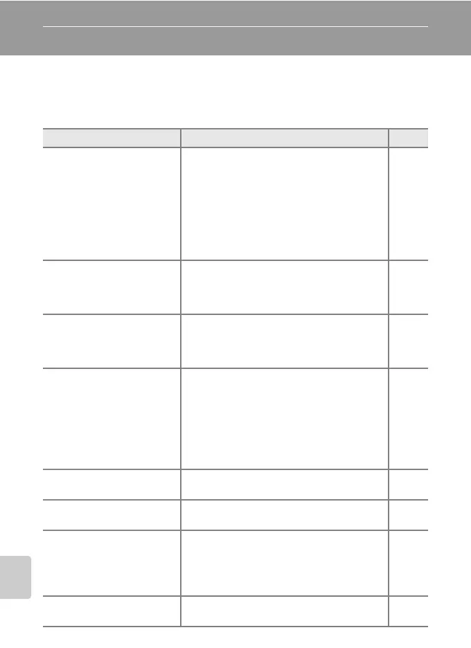 Page #114 background image
