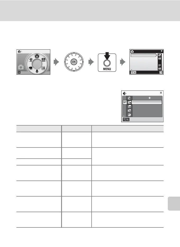 Page #101 background image