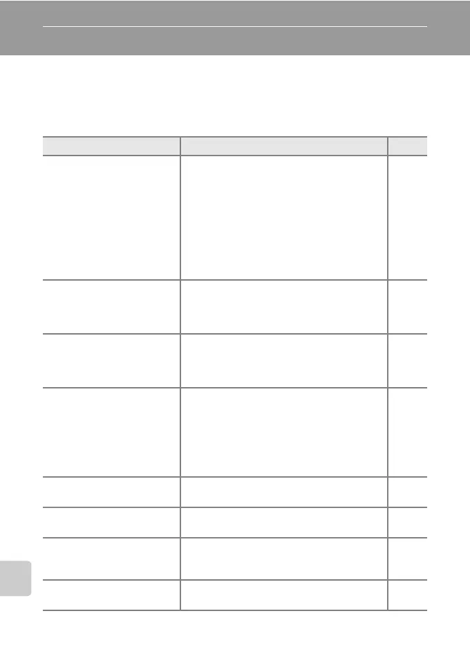 Page #144 background image