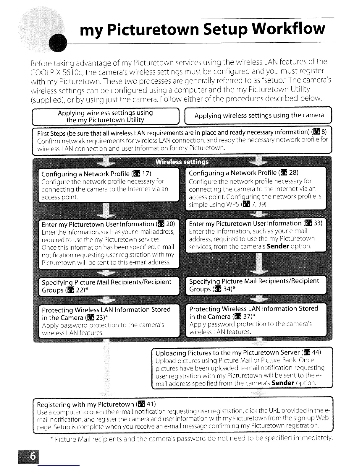 Page #188 background image