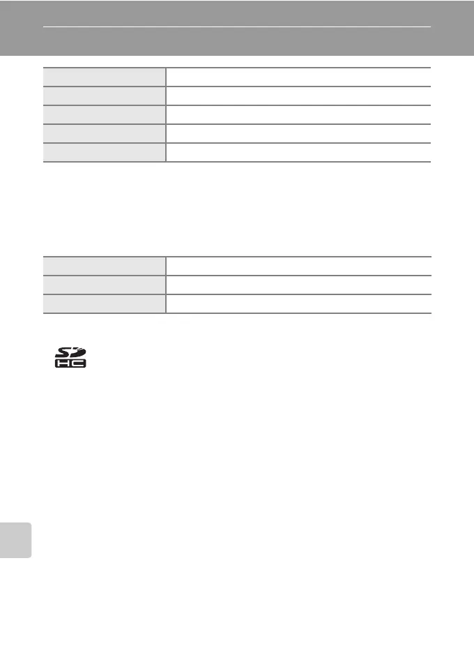 Page #124 background image