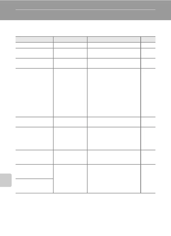 Page #156 background image