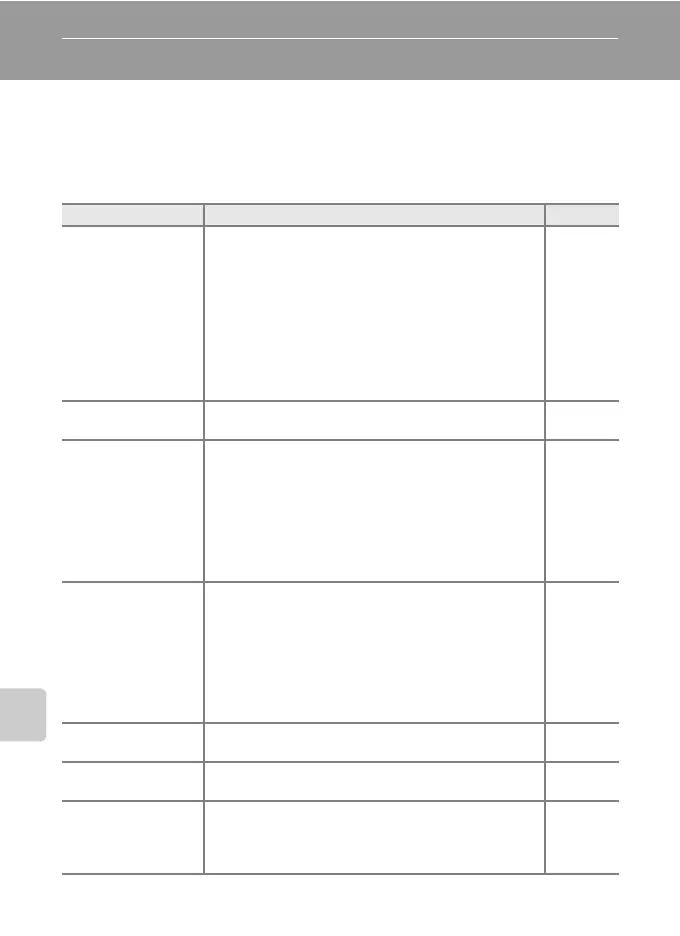 Page #160 background image
