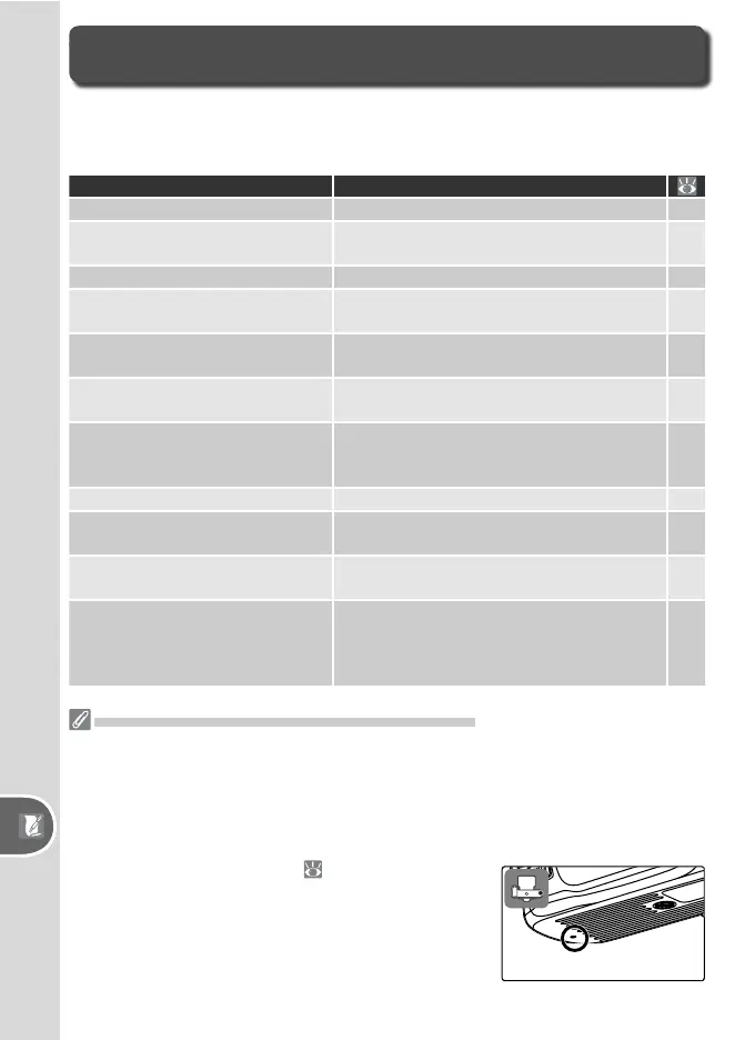 Page #130 background image