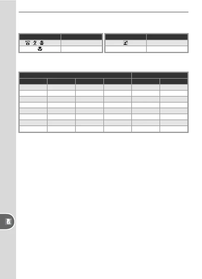 Page #138 background image