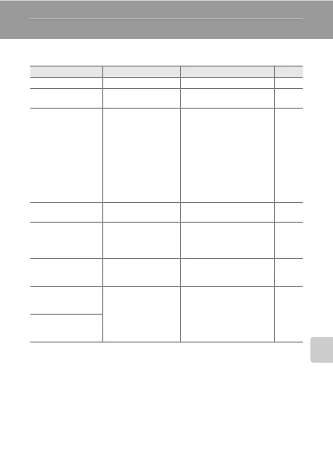 Page #163 background image