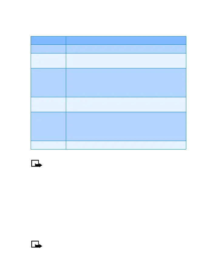 Page #142 background image