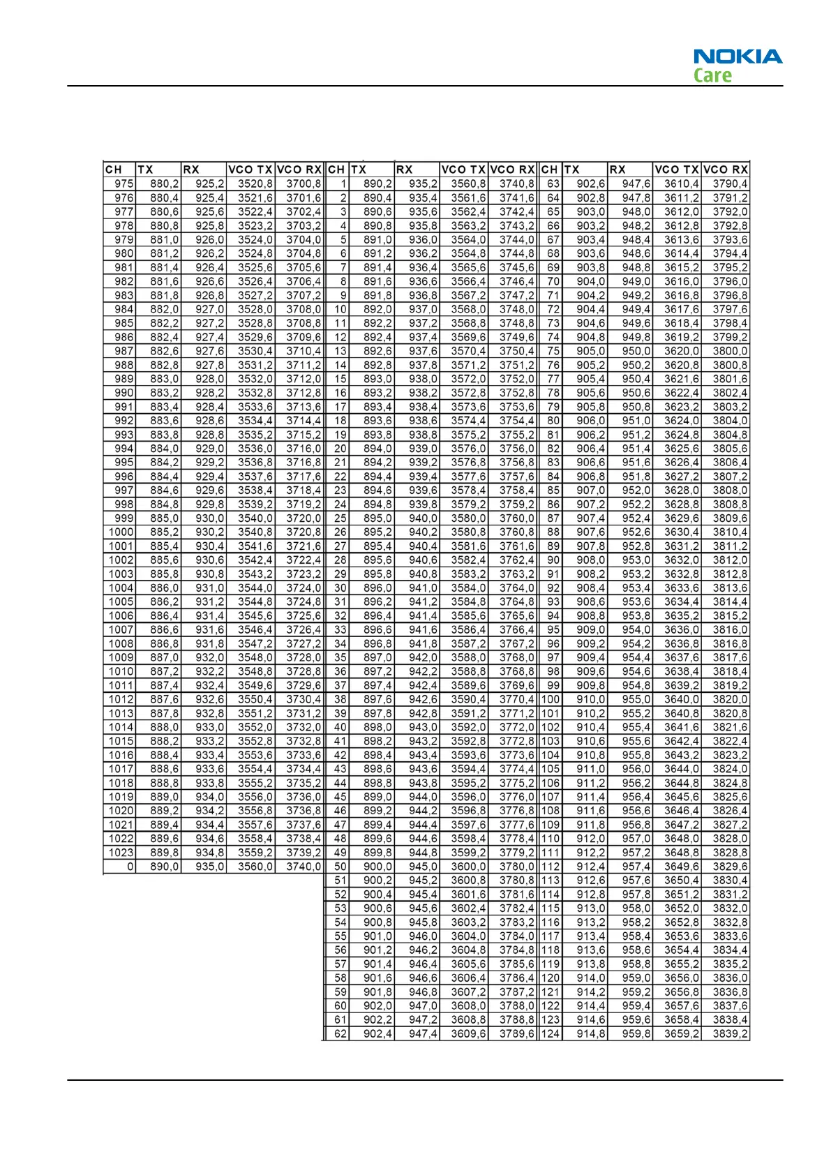 Page #231 background image