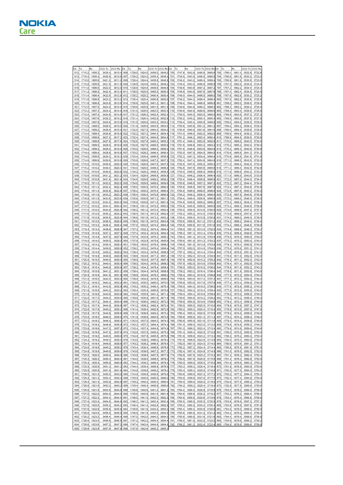 Page #232 background image
