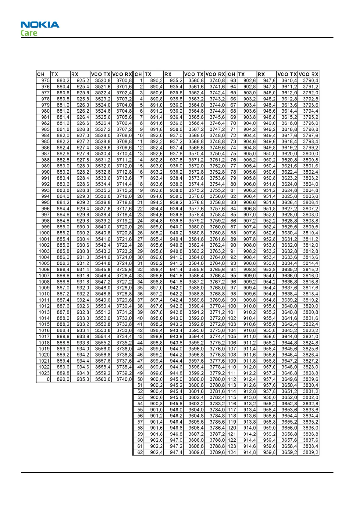 Page #216 background image