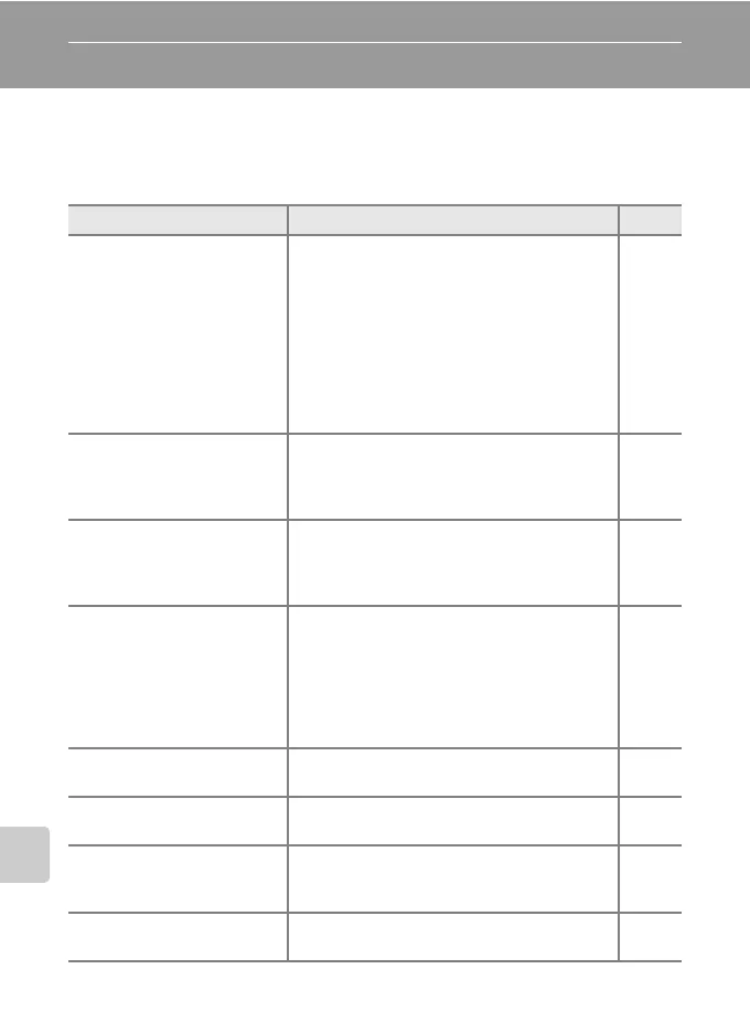 Page #176 background image