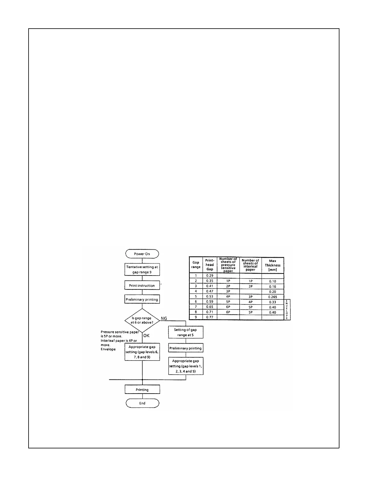 Page #91 background image