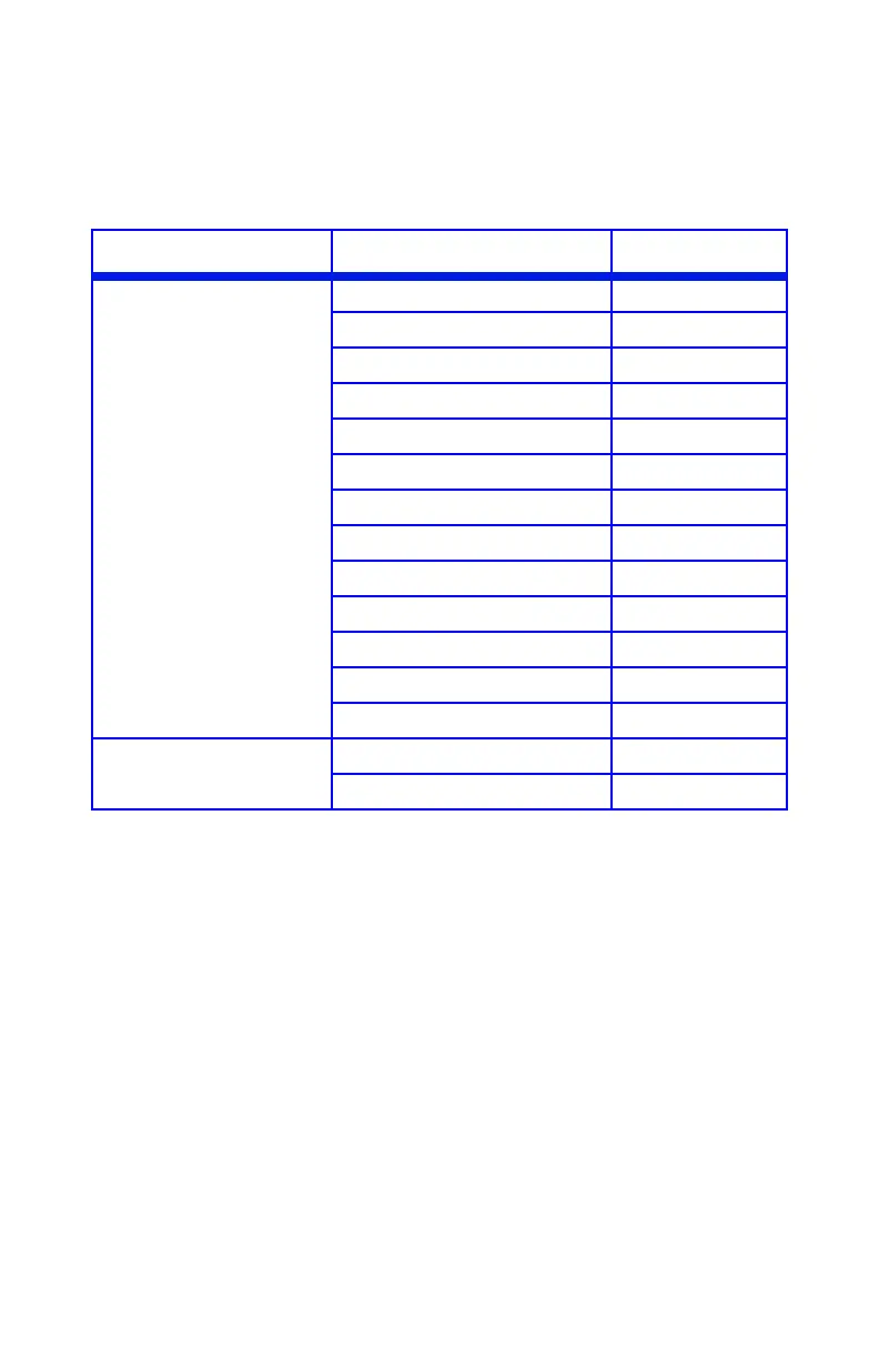 Page #115 background image