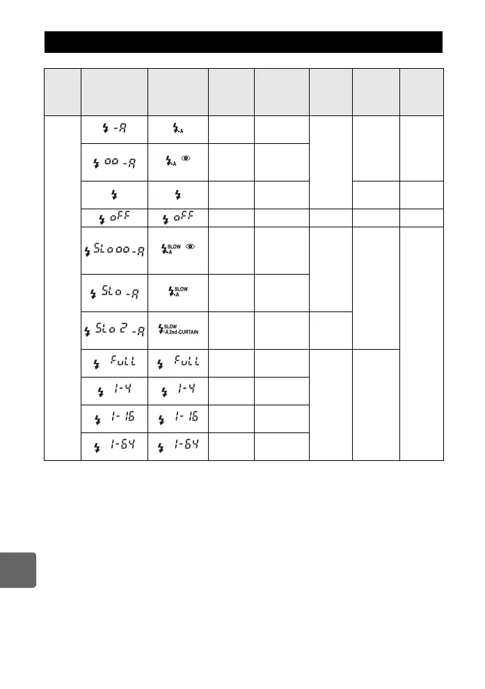 Page #142 background image