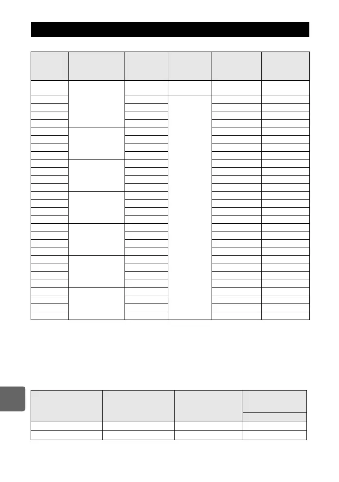 Page #144 background image