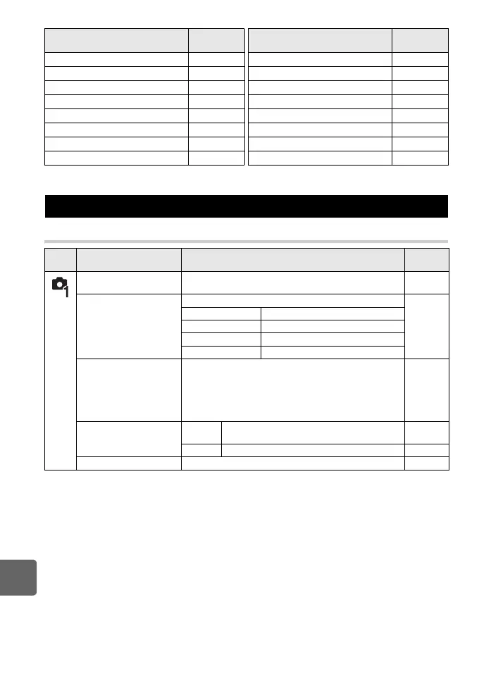 Page #146 background image