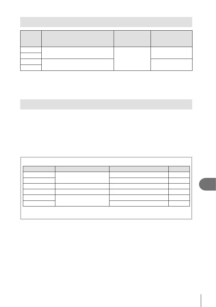 Page #105 background image