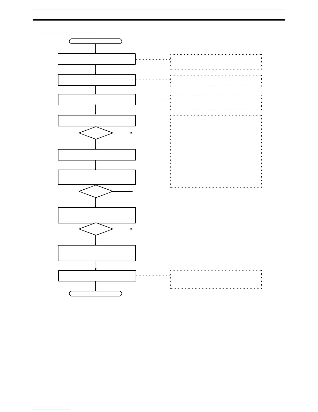 Page #168 background image