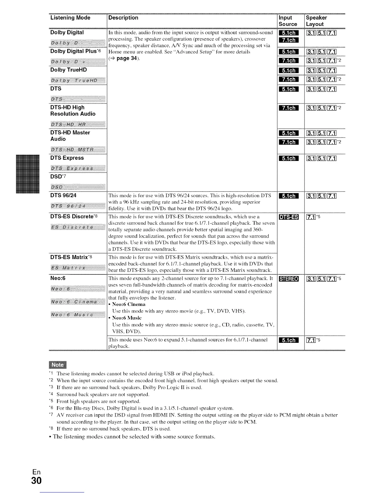 Page #30 background image