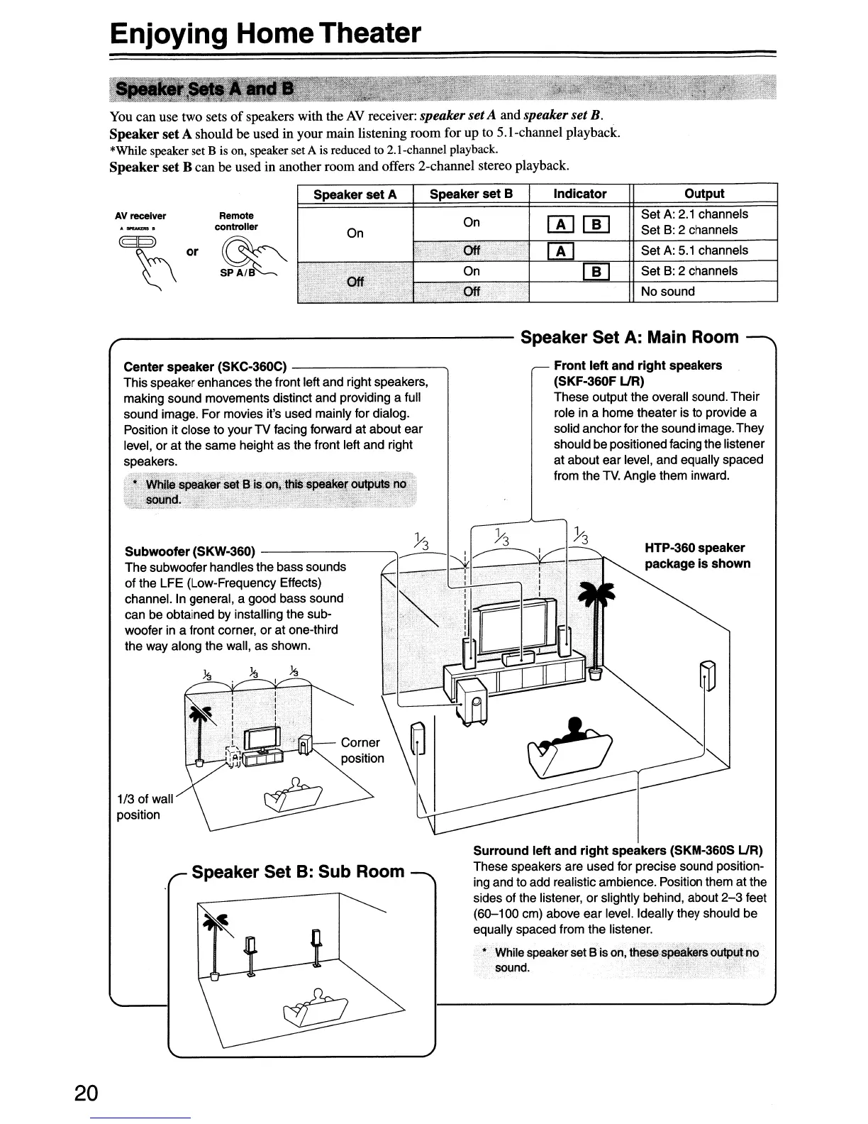 Page #20 background image