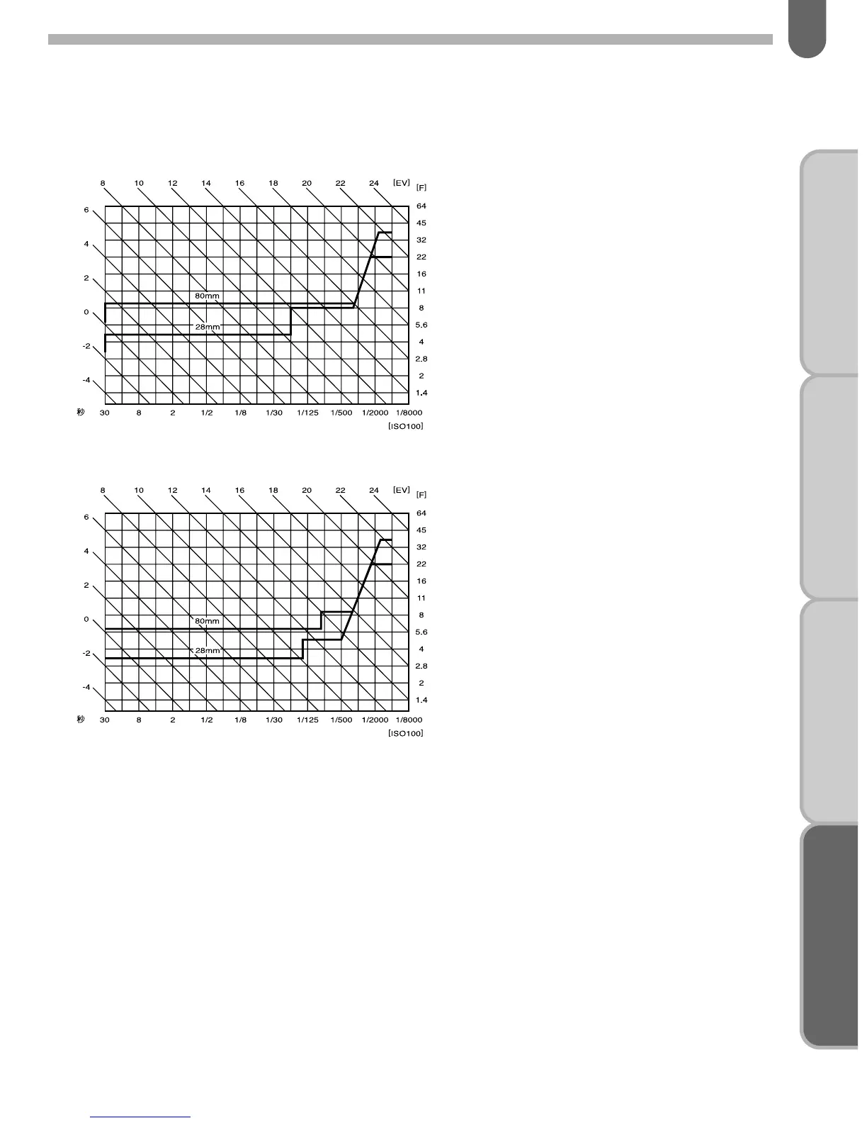 Page #149 background image