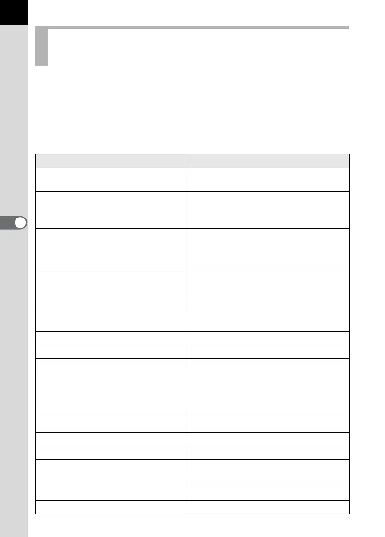 Page #160 background image