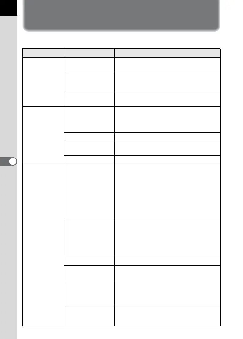 Page #198 background image