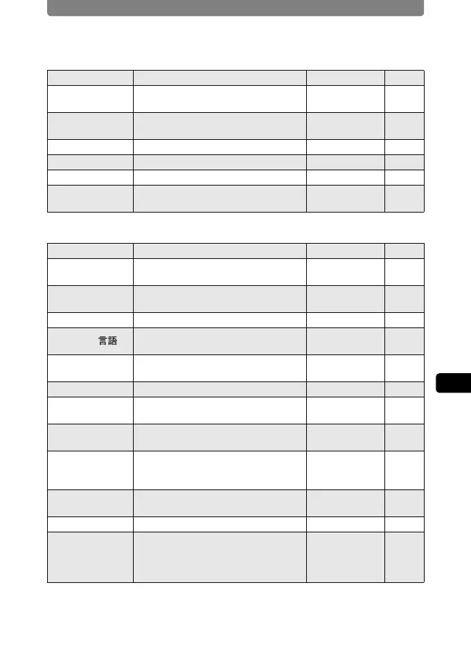 Page #121 background image