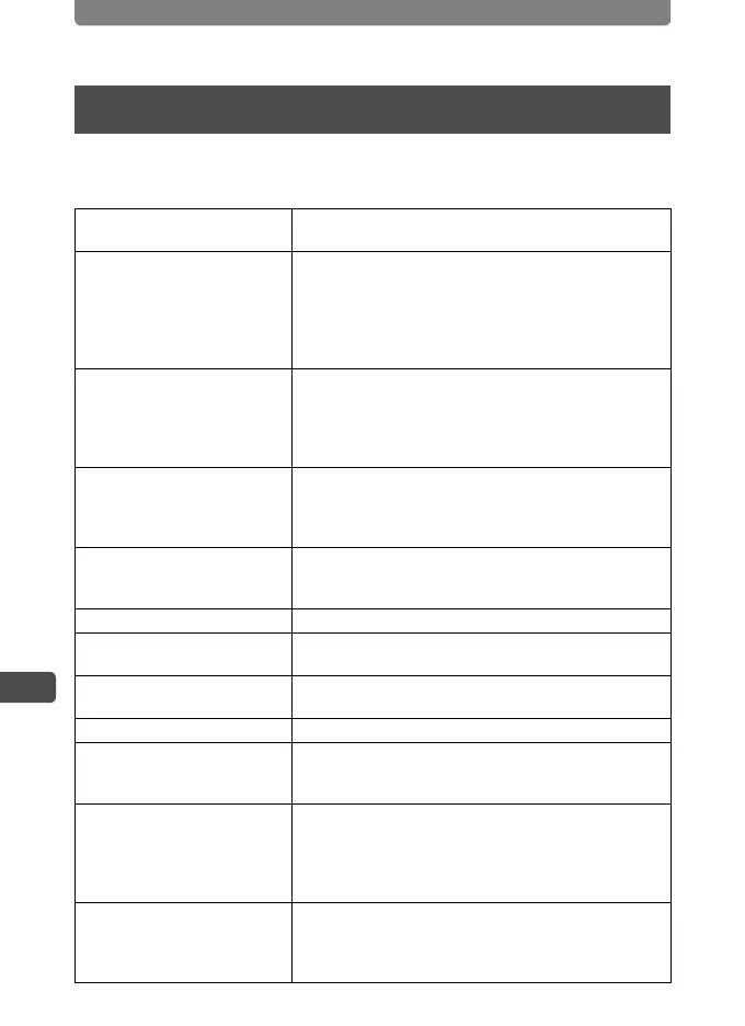 Page #144 background image