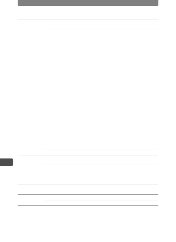 Page #152 background image