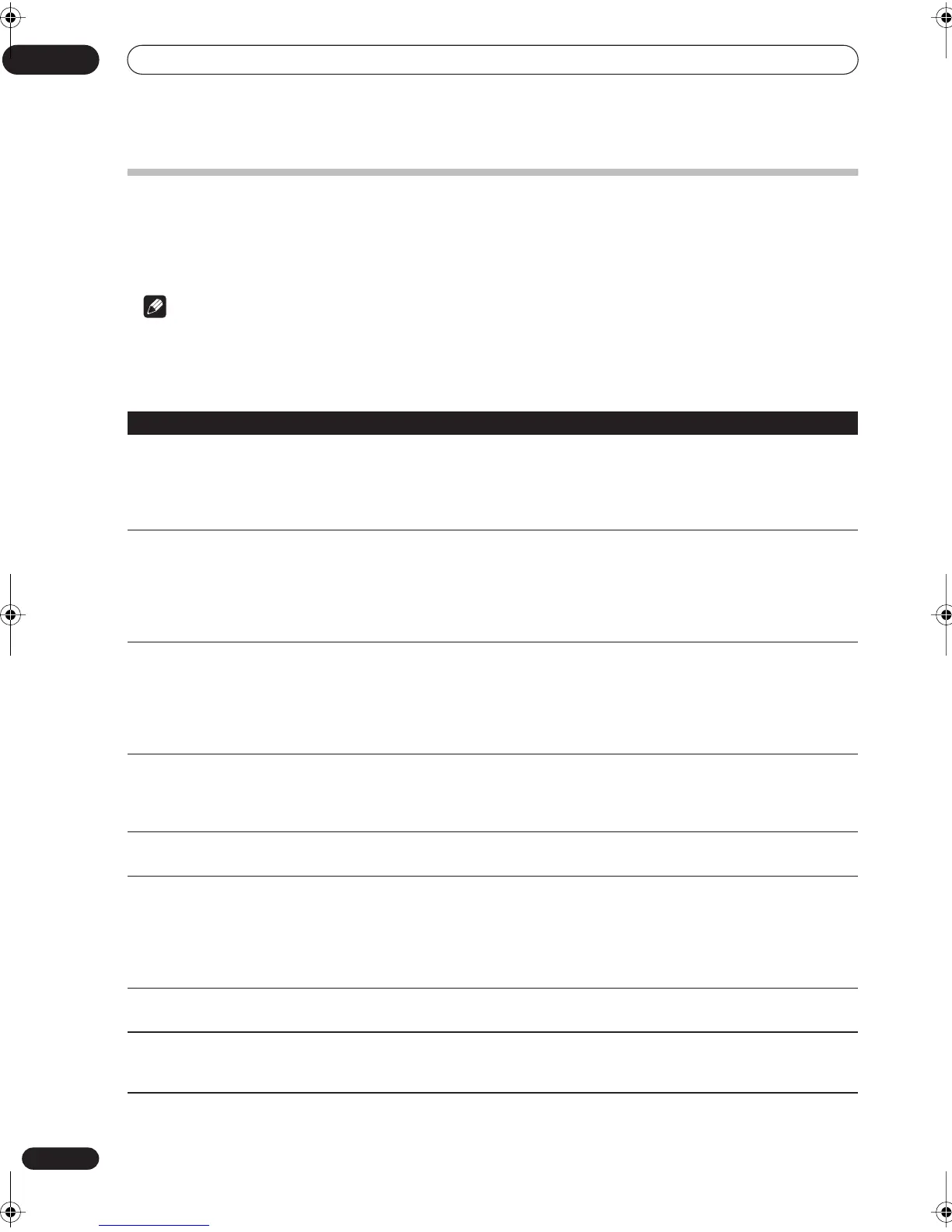 Page #88 background image