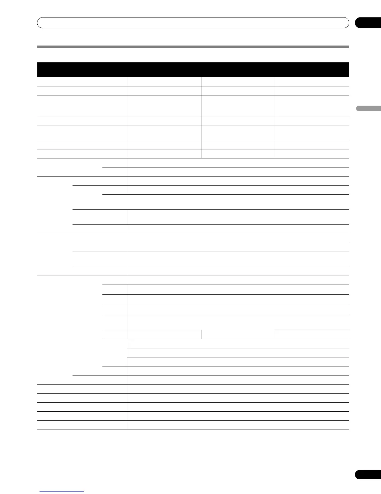 Page #145 background image