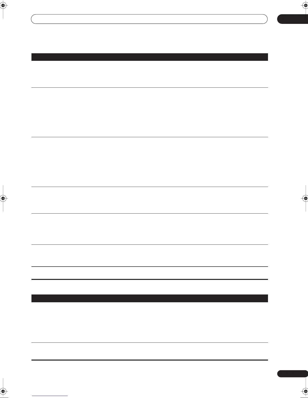 Page #81 background image