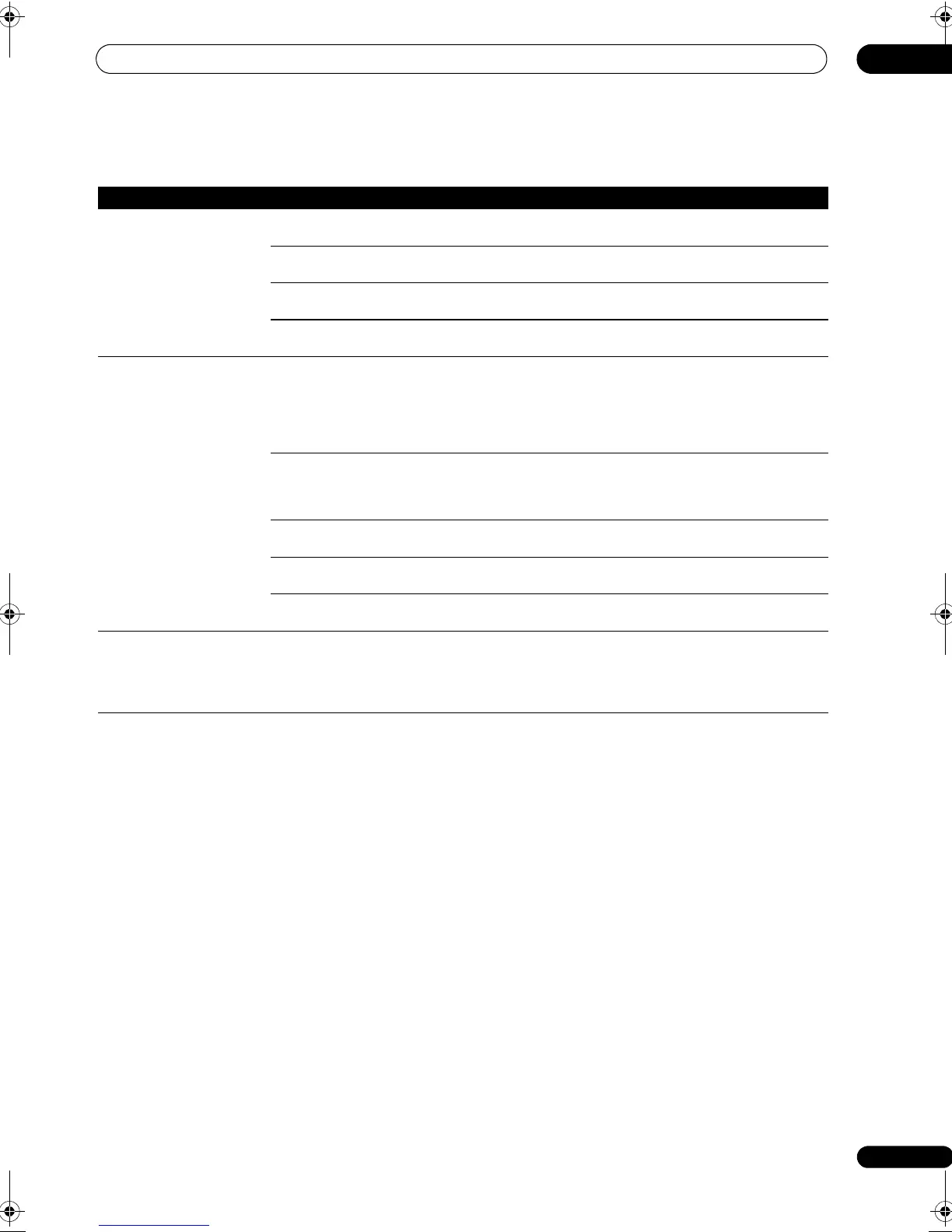 Page #101 background image