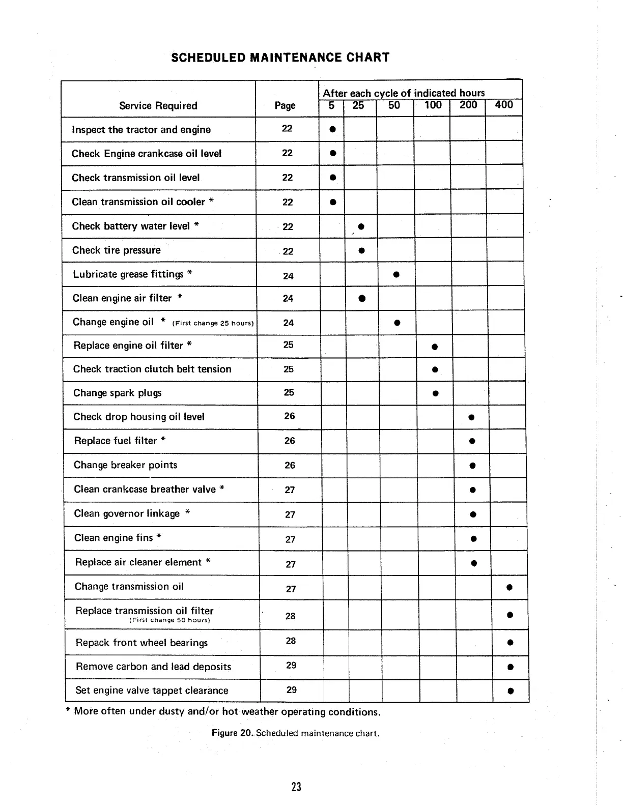 Page #25 background image