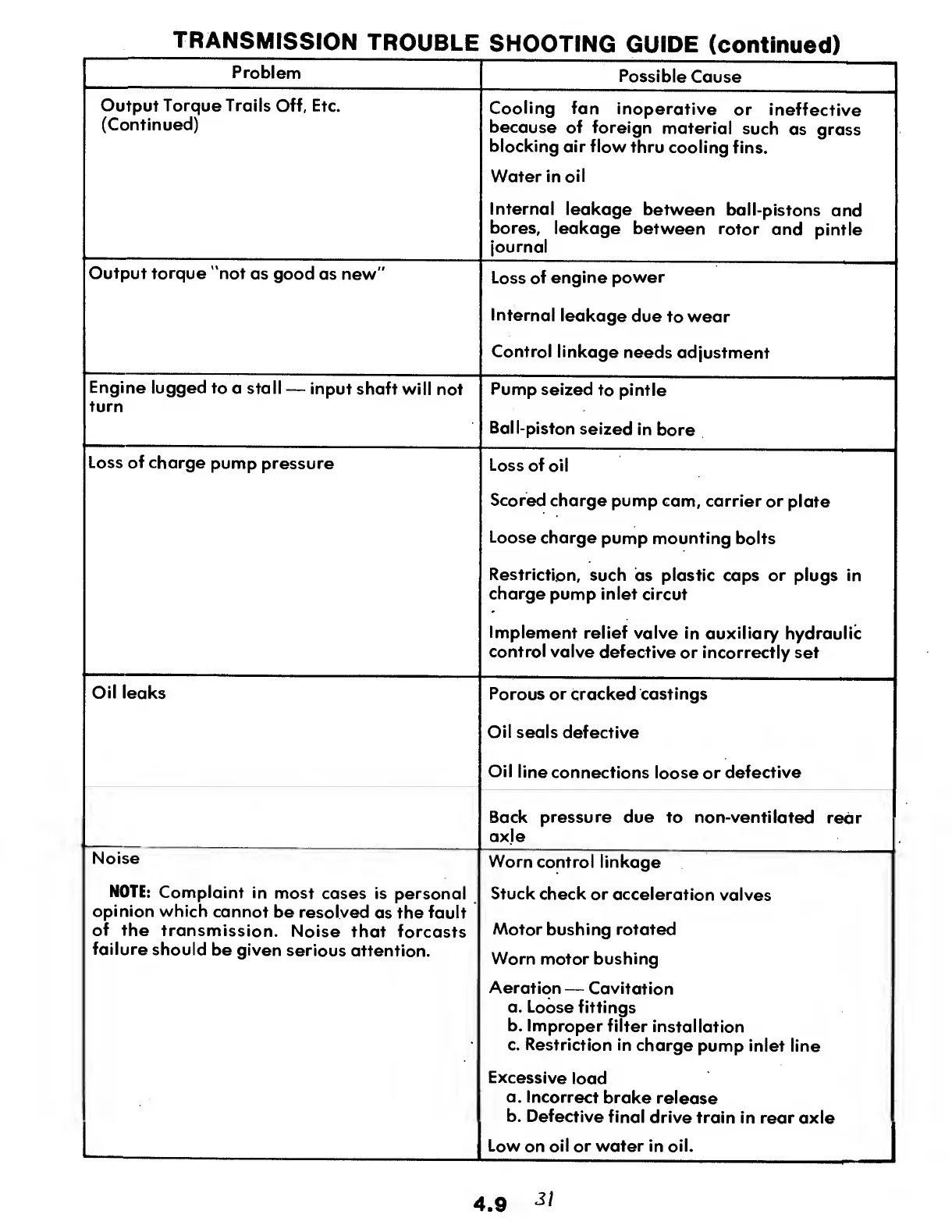 Page #31 background image