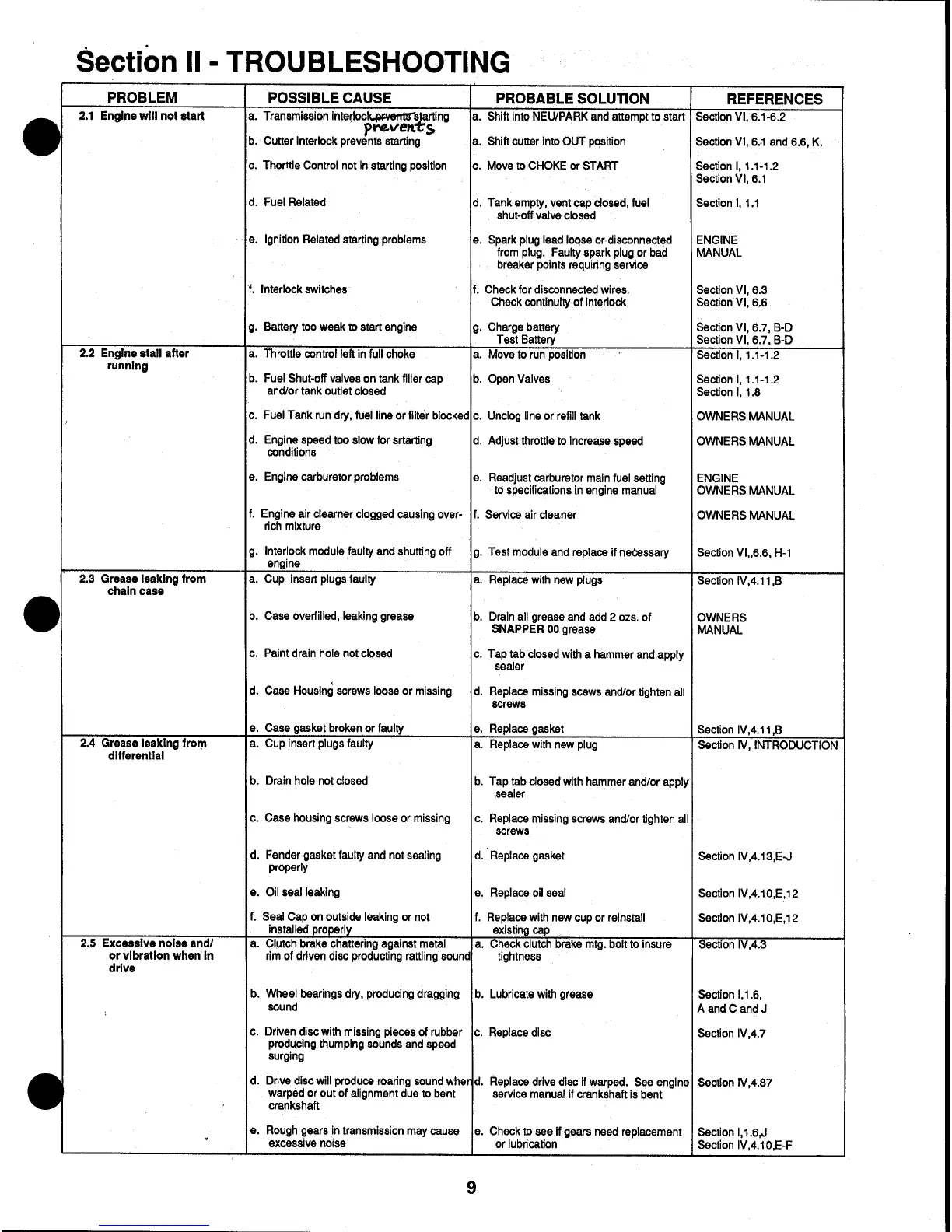 Page #9 background image