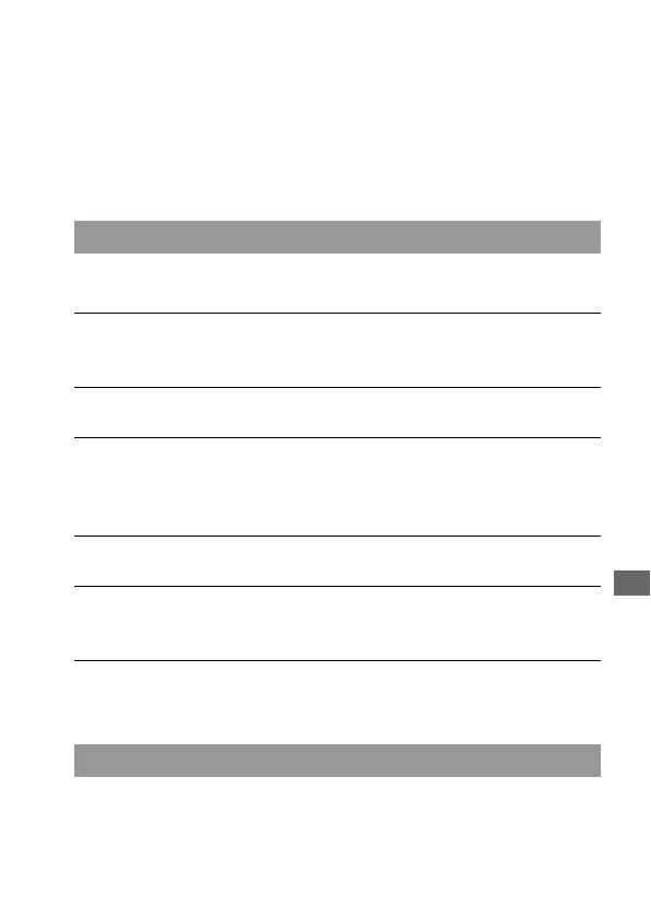 Page #145 background image