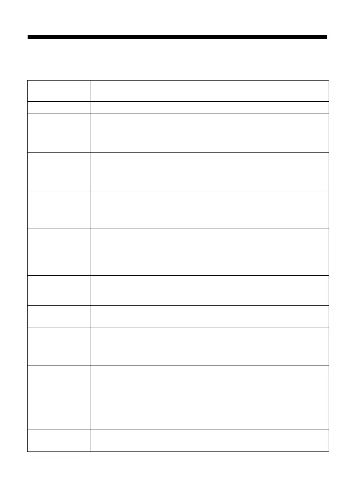 Page #152 background image