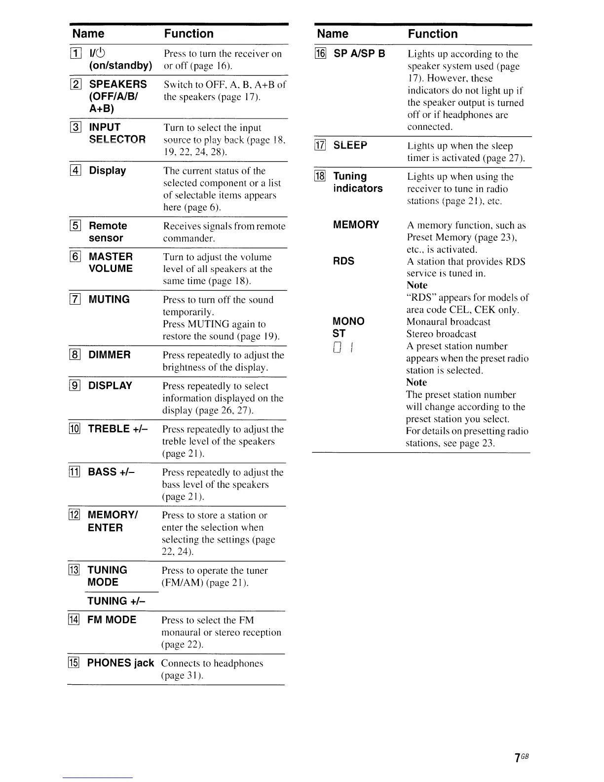 Page #7 background image