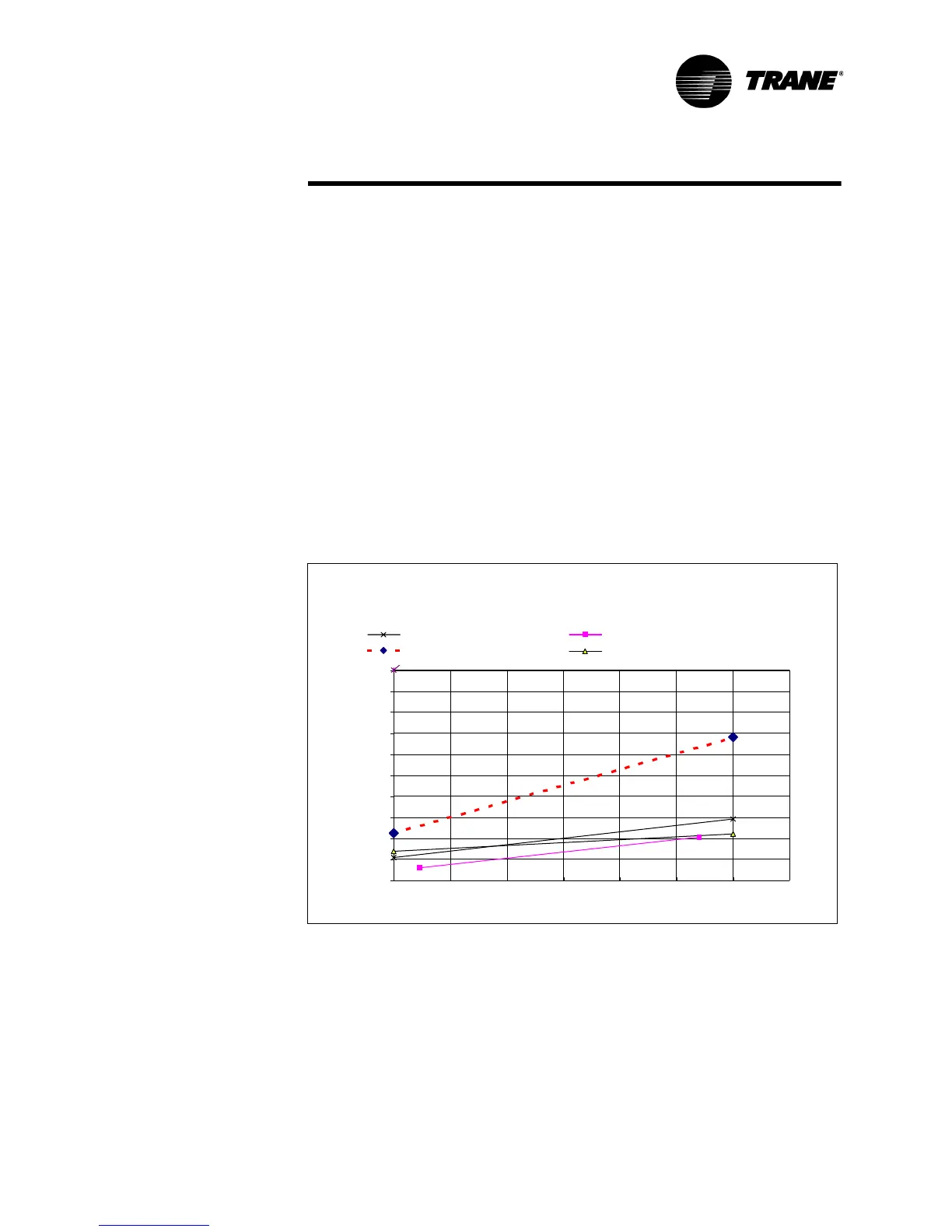 Page #143 background image